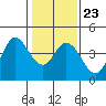 Blakes Landing tide chart for Friday, January 23, 2026