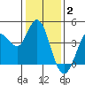 Blakes Landing tide chart for Friday, January 2, 2026