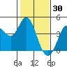 Blakes Landing tide chart for Friday, January 30, 2026