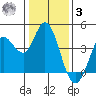 Blakes Landing tide chart for Saturday, January 3, 2026