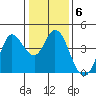 Blakes Landing tide chart for Tuesday, January 6, 2026