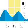 Blakes Landing tide chart for Thursday, January 8, 2026