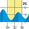 Blakes Landing tide chart for Saturday, February 21, 2026