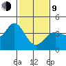 Blakes Landing tide chart for Monday, February 9, 2026