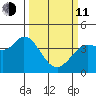 Blakes Landing tide chart for Wednesday, March 11, 2026