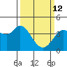 Blakes Landing tide chart for Thursday, March 12, 2026