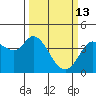 Blakes Landing tide chart for Friday, March 13, 2026