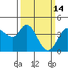 Blakes Landing tide chart for Saturday, March 14, 2026