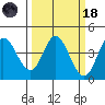 Blakes Landing tide chart for Wednesday, March 18, 2026
