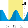 Blakes Landing tide chart for Thursday, March 19, 2026