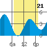 Blakes Landing tide chart for Saturday, March 21, 2026
