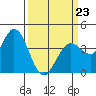Blakes Landing tide chart for Monday, March 23, 2026