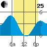 Blakes Landing tide chart for Wednesday, March 25, 2026