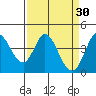 Blakes Landing tide chart for Monday, March 30, 2026