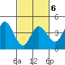 Blakes Landing tide chart for Friday, March 6, 2026