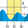 Blakes Landing tide chart for Saturday, March 7, 2026