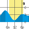 Blakes Landing tide chart for Monday, March 9, 2026