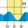 Blakes Landing tide chart for Saturday, April 11, 2026