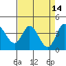 Blakes Landing tide chart for Tuesday, April 14, 2026