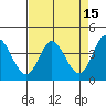Blakes Landing tide chart for Wednesday, April 15, 2026