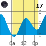 Blakes Landing tide chart for Friday, April 17, 2026