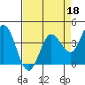 Blakes Landing tide chart for Saturday, April 18, 2026
