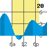 Blakes Landing tide chart for Monday, April 20, 2026