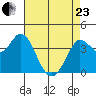 Blakes Landing tide chart for Thursday, April 23, 2026