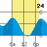 Blakes Landing tide chart for Friday, April 24, 2026
