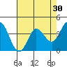 Blakes Landing tide chart for Thursday, April 30, 2026