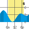 Blakes Landing tide chart for Monday, April 6, 2026