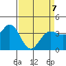 Blakes Landing tide chart for Tuesday, April 7, 2026