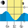Blakes Landing tide chart for Thursday, April 9, 2026
