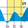 Blakes Landing tide chart for Friday, May 15, 2026