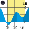 Blakes Landing tide chart for Saturday, May 16, 2026