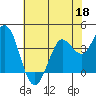 Blakes Landing tide chart for Monday, May 18, 2026