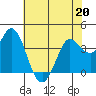 Blakes Landing tide chart for Wednesday, May 20, 2026