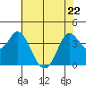 Blakes Landing tide chart for Friday, May 22, 2026