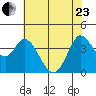 Blakes Landing tide chart for Saturday, May 23, 2026