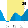 Blakes Landing tide chart for Friday, May 29, 2026