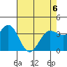 Blakes Landing tide chart for Wednesday, May 6, 2026