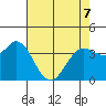 Blakes Landing tide chart for Thursday, May 7, 2026