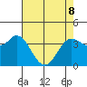 Blakes Landing tide chart for Friday, May 8, 2026