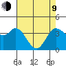 Blakes Landing tide chart for Saturday, May 9, 2026