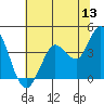 Blakes Landing tide chart for Saturday, June 13, 2026