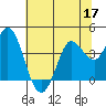 Blakes Landing tide chart for Wednesday, June 17, 2026