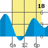 Blakes Landing tide chart for Thursday, June 18, 2026