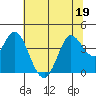 Blakes Landing tide chart for Friday, June 19, 2026