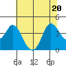 Blakes Landing tide chart for Saturday, June 20, 2026