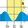 Blakes Landing tide chart for Saturday, June 6, 2026